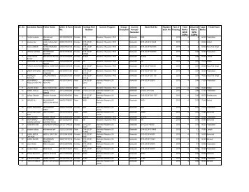 LIST-OF-CM-SCHEME-PHASE-IV-1