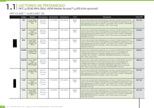 Catálogo de Control de Accesos 2017 - versión 4.5.3 (U$D - FOB Miami)