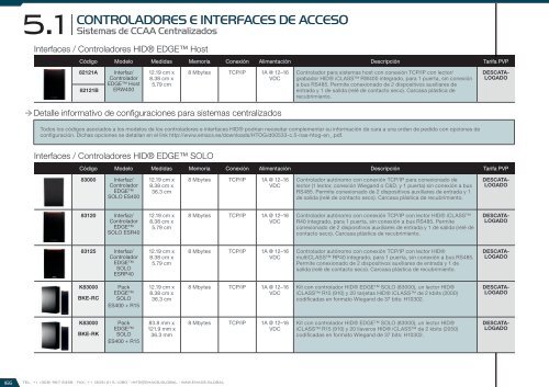 Catálogo de Control de Accesos 2017 - versión 4.5.3 (U$D - FOB Miami)