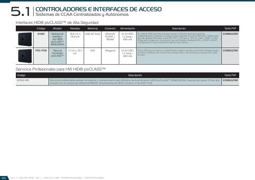 Catálogo de Control de Accesos 2017 - versión 4.5.3 (U$D - FOB Miami)