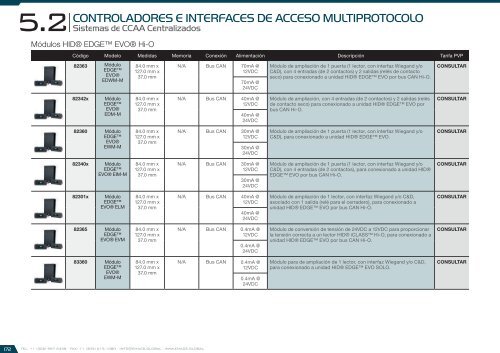 Catálogo de Control de Accesos 2017 - versión 4.5.3 (U$D - FOB Miami)