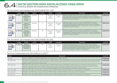 Catálogo de Control de Accesos 2017 - versión 4.5.3 (U$D - FOB Miami)