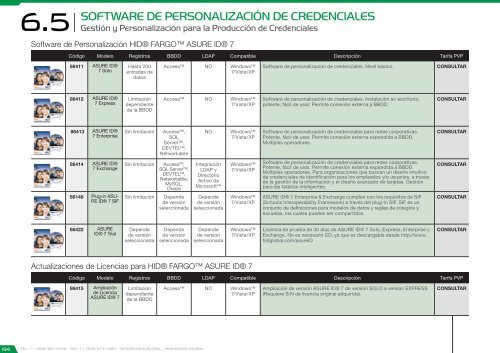 Catálogo de Control de Accesos 2017 - versión 4.5.3 (U$D - FOB Miami)