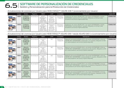 Catálogo de Control de Accesos 2017 - versión 4.5.3 (U$D - FOB Miami)