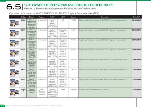 Catálogo de Control de Accesos 2017 - versión 4.5.3 (U$D - FOB Miami)