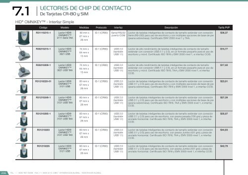 Catálogo de Control de Accesos 2017 - versión 4.5.3 (U$D - FOB Miami)