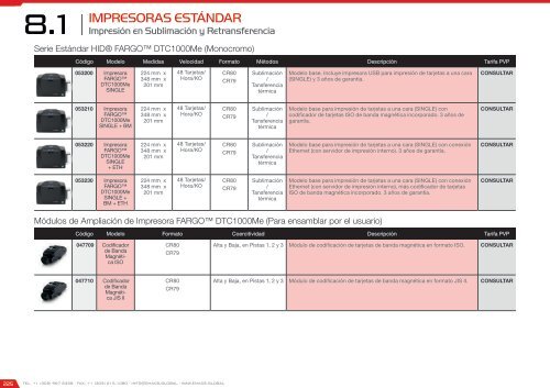 Catálogo de Control de Accesos 2017 - versión 4.5.3 (U$D - FOB Miami)