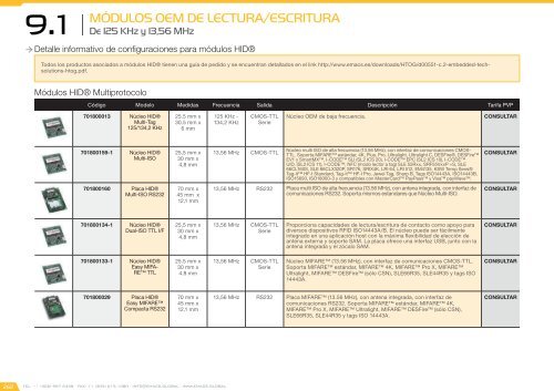 Catálogo de Control de Accesos 2017 - versión 4.5.3 (U$D - FOB Miami)