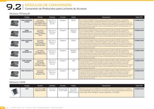 Catálogo de Control de Accesos 2017 - versión 4.5.3 (U$D - FOB Miami)