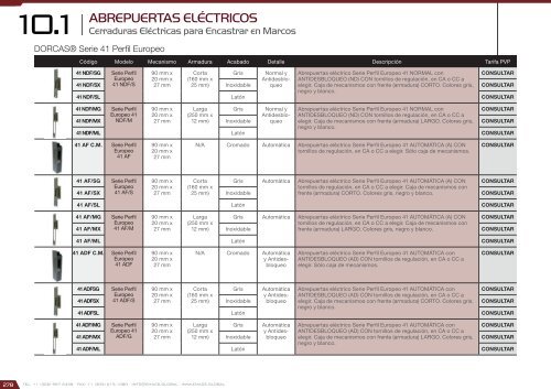 Catálogo de Control de Accesos 2017 - versión 4.5.3 (U$D - FOB Miami)