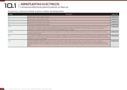 Catálogo de Control de Accesos 2017 - versión 4.5.3 (U$D - FOB Miami)