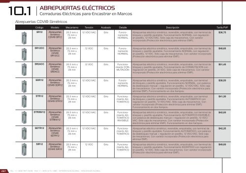 Catálogo de Control de Accesos 2017 - versión 4.5.3 (U$D - FOB Miami)