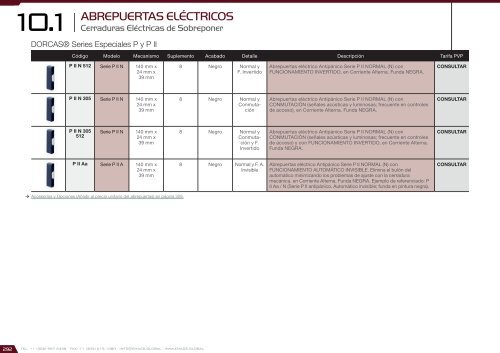 Catálogo de Control de Accesos 2017 - versión 4.5.3 (U$D - FOB Miami)