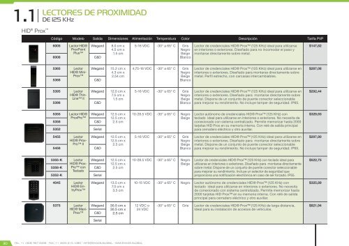 Catálogo de Control de Accesos 2017 - versión 4.5.3 (U$D - FOB Miami)