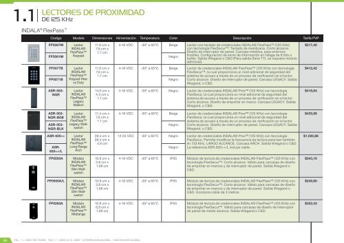 Catálogo de Control de Accesos 2017 - versión 4.5.3 (U$D - FOB Miami)