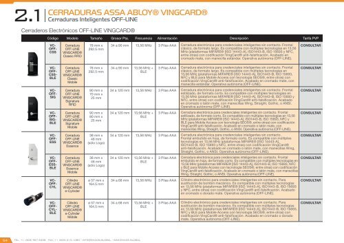 Catálogo de Control de Accesos 2017 - versión 4.5.3 (U$D - FOB Miami)