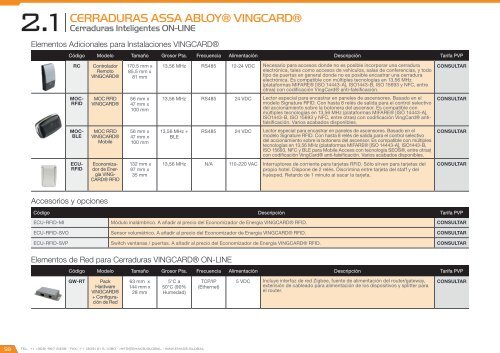 Catálogo de Control de Accesos 2017 - versión 4.5.3 (U$D - FOB Miami)