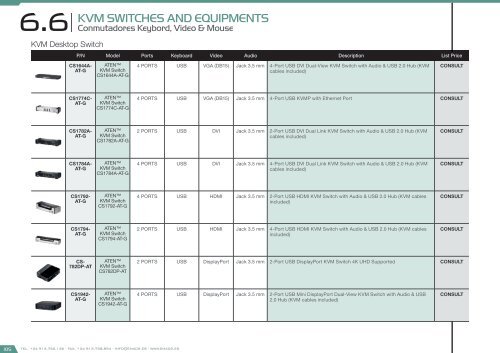 Smart City Catalog 2017 - version 2.1.0 (U$D - FOB Miami)