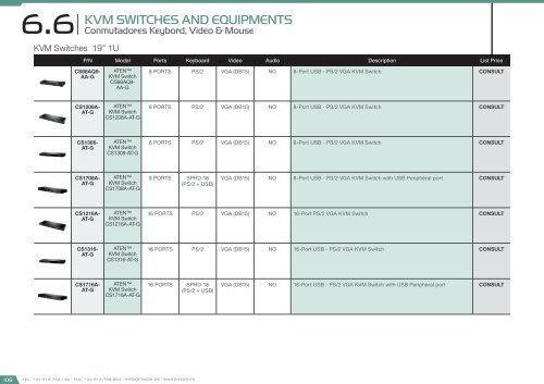 Smart City Catalog 2017 - version 2.1.0 (U$D - FOB Miami)