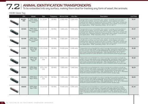 Smart City Catalog 2017 - version 2.1.0 (U$D - FOB Miami)