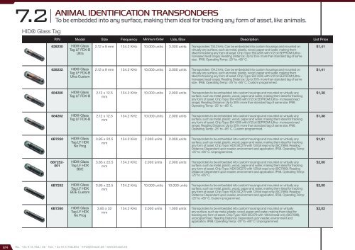 Smart City Catalog 2017 - version 2.1.0 (U$D - FOB Miami)