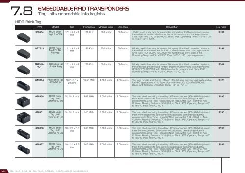 Smart City Catalog 2017 - version 2.1.0 (U$D - FOB Miami)