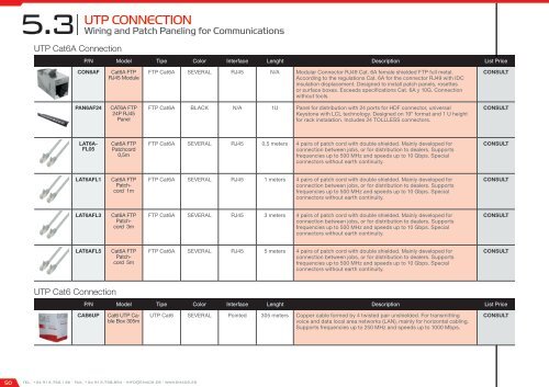 Smart City Catalog 2017 - version 2.1.0 (U$D - FOB Miami)