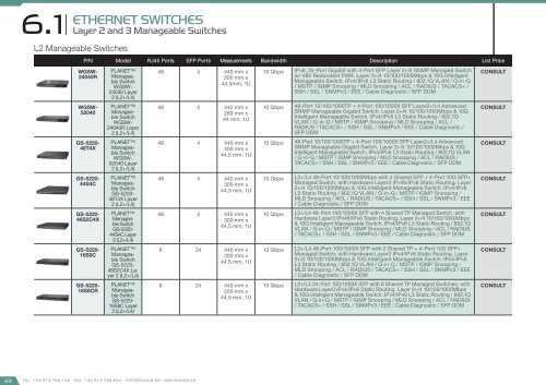 Smart City Catalog 2017 - version 2.1.0 (U$D - FOB Miami)