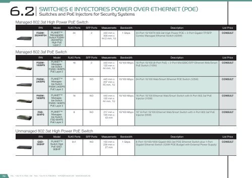 Smart City Catalog 2017 - version 2.1.0 (U$D - FOB Miami)