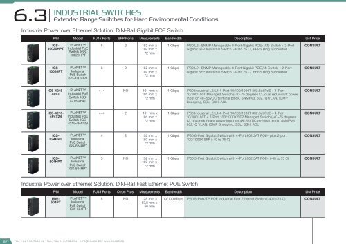 Smart City Catalog 2017 - version 2.1.0 (U$D - FOB Miami)