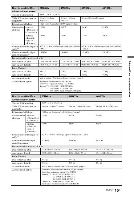 Sony KDL-46NX715 - KDL-46NX715 Mode d'emploi N&eacute;erlandais