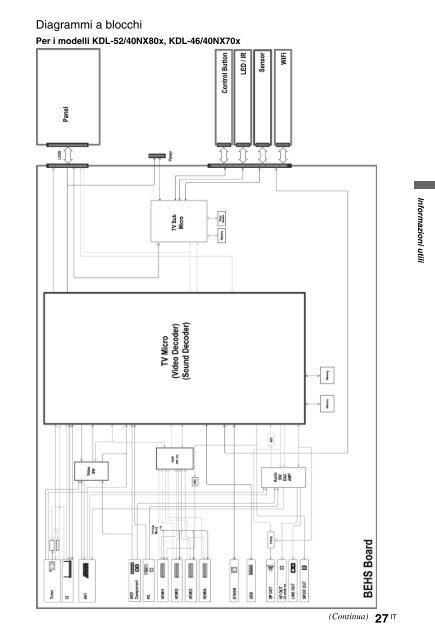 Sony KDL-46NX715 - KDL-46NX715 Mode d'emploi Fran&ccedil;ais