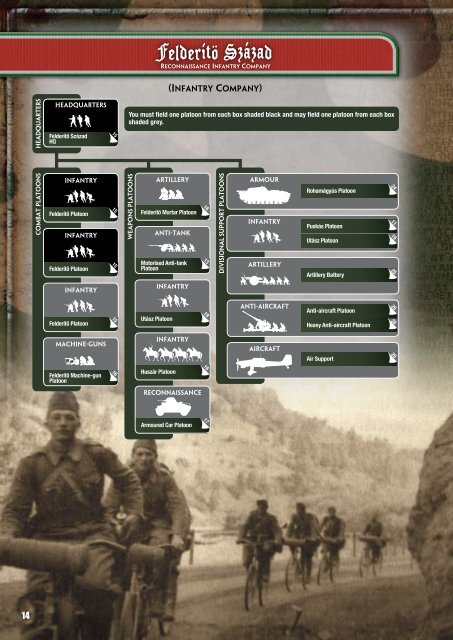 Hungarian Infantry (PDF)... - Flames of War