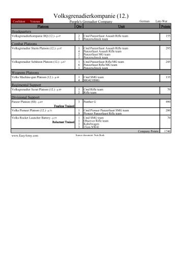 Volksgrenadierkompanie (12.) - Foolz.us