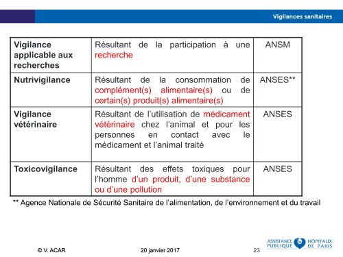 de la sécurité des personnes