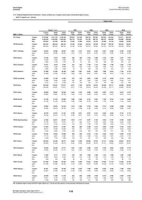 31152628_meb_istatistikleri_orgun_egitim_2016_2017_1