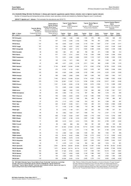 31152628_meb_istatistikleri_orgun_egitim_2016_2017_1