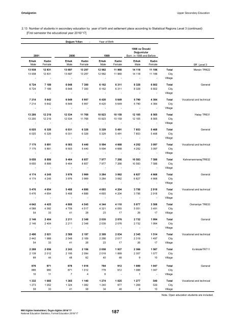 31152628_meb_istatistikleri_orgun_egitim_2016_2017_1