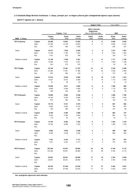 31152628_meb_istatistikleri_orgun_egitim_2016_2017_1