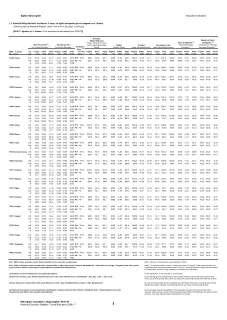 31152628_meb_istatistikleri_orgun_egitim_2016_2017_1