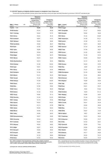 31152628_meb_istatistikleri_orgun_egitim_2016_2017_1