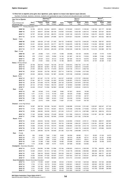 31152628_meb_istatistikleri_orgun_egitim_2016_2017_1