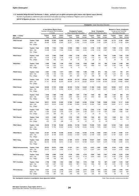 31152628_meb_istatistikleri_orgun_egitim_2016_2017_1