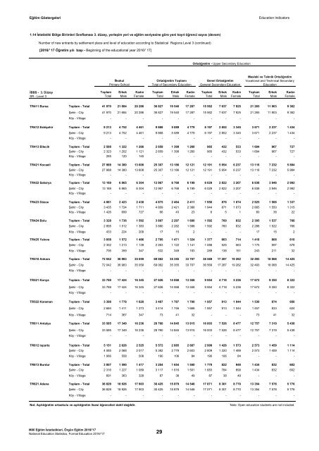 31152628_meb_istatistikleri_orgun_egitim_2016_2017_1