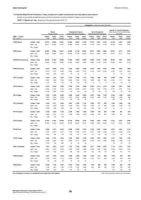 31152628_meb_istatistikleri_orgun_egitim_2016_2017_1