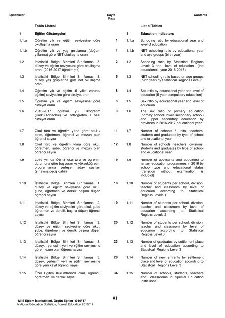 31152628_meb_istatistikleri_orgun_egitim_2016_2017_1