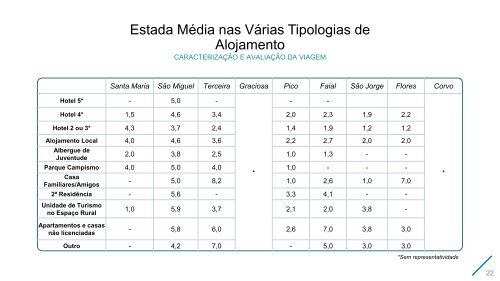 Satisfação do Turista Ano 2016