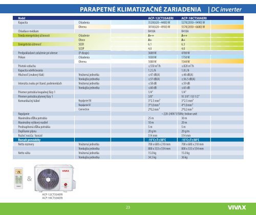 vivax_SK_AC_2016_v2