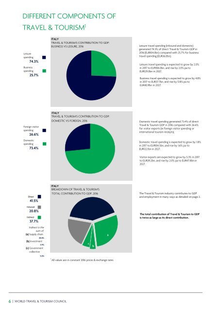 TRAVEL & TOURISM ECONOMIC IMPACT 2017 ITALY