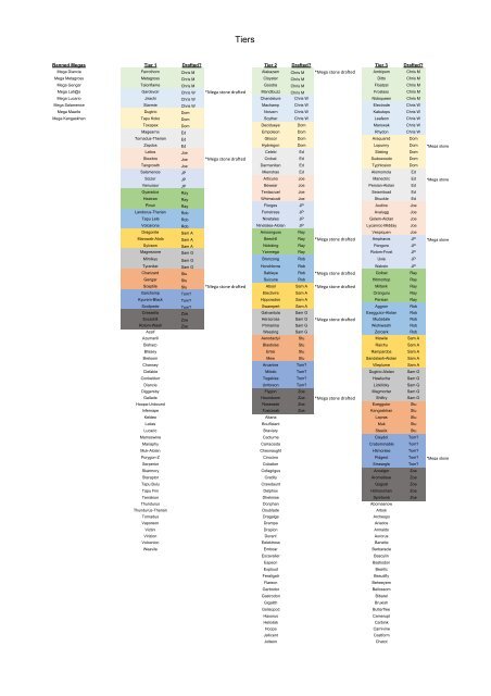 Draft Tiers